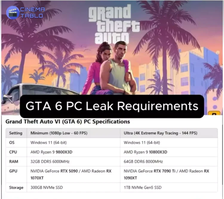 سیستم مناسب برای اجرا بازی gta 6